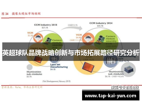 英超球队品牌战略创新与市场拓展路径研究分析 英超球队品牌战略创新与市场拓展路径研究分析
