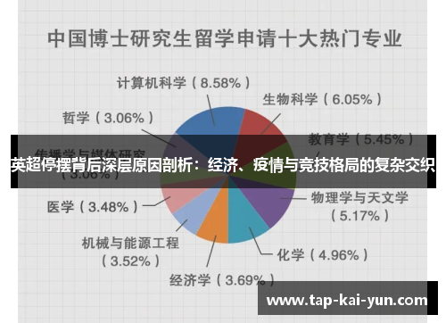英超停摆背后深层原因剖析：经济、疫情与竞技格局的复杂交织