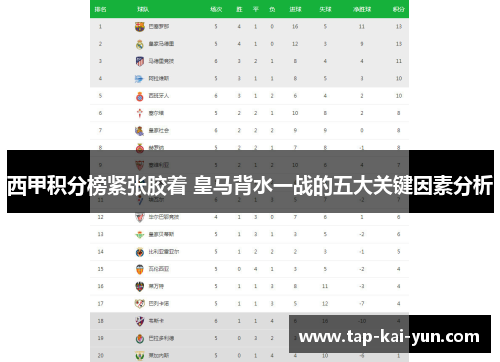 西甲积分榜紧张胶着 皇马背水一战的五大关键因素分析