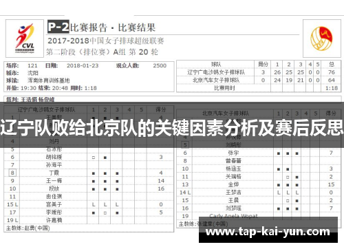 辽宁队败给北京队的关键因素分析及赛后反思