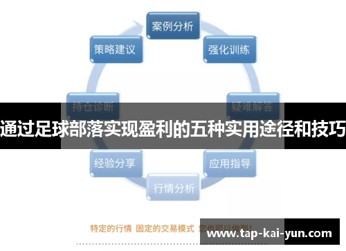 通过足球部落实现盈利的五种实用途径和技巧