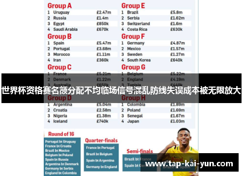 世界杯资格赛名额分配不均临场信号混乱防线失误成本被无限放大 世界杯资格赛名额分配不均临场信号混乱防线失误成本被无限放大