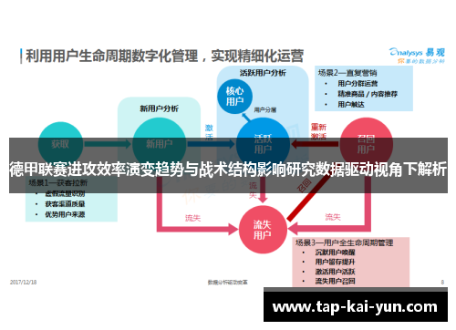 德甲联赛进攻效率演变趋势与战术结构影响研究数据驱动视角下解析