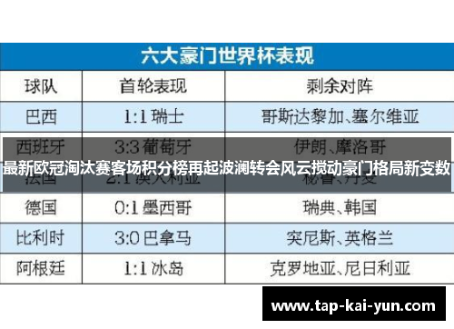 最新欧冠淘汰赛客场积分榜再起波澜转会风云搅动豪门格局新变数