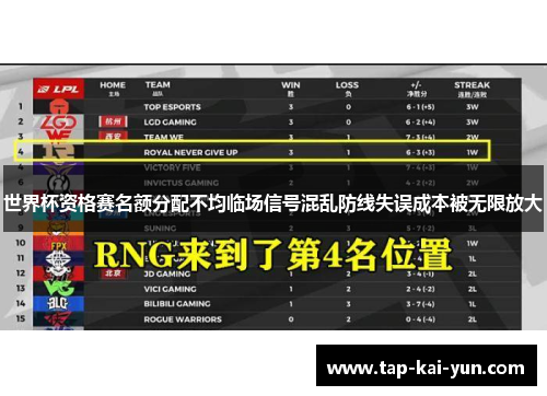 世界杯资格赛名额分配不均临场信号混乱防线失误成本被无限放大 世界杯资格赛名额分配不均临场信号混乱防线失误成本被无限放大