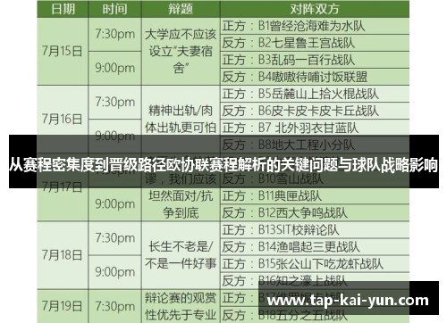 从赛程密集度到晋级路径欧协联赛程解析的关键问题与球队战略影响 从赛程密集度到晋级路径欧协联赛程解析的关键问题与球队战略影响