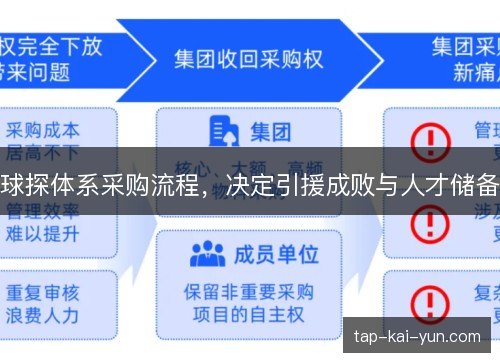 球探体系采购流程，决定引援成败与人才储备